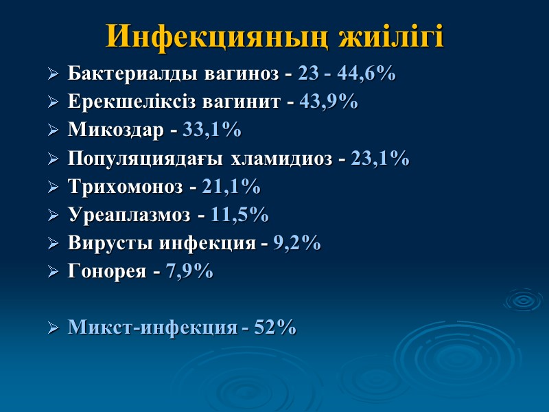 Инфекцияның жиілігі Бактериалды вагиноз - 23 - 44,6%  Ерекшеліксіз вагинит - 43,9% 